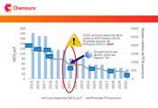 chemours gas chillventa 0