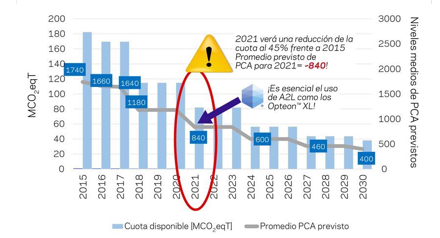 chemours gas chillventa 1