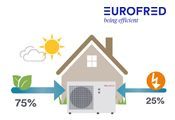 eurofred aerotermia 0