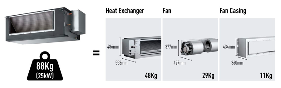 PANASONIC Big PACi R32 2