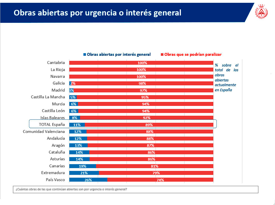 Obras abiertas por urgencia o interés general 1