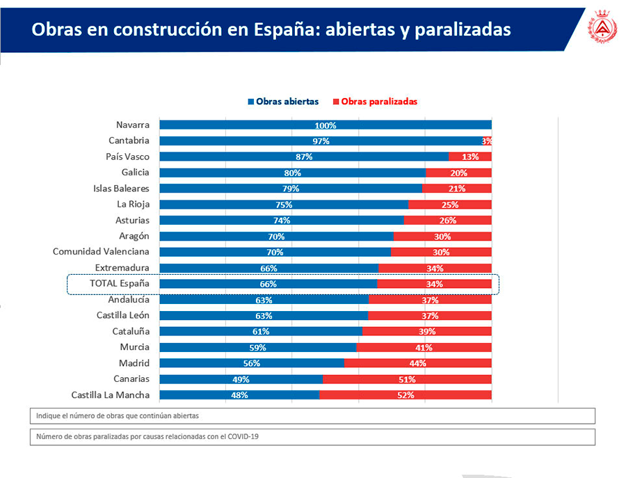 Obras abiertas por urgencia o interés general 2