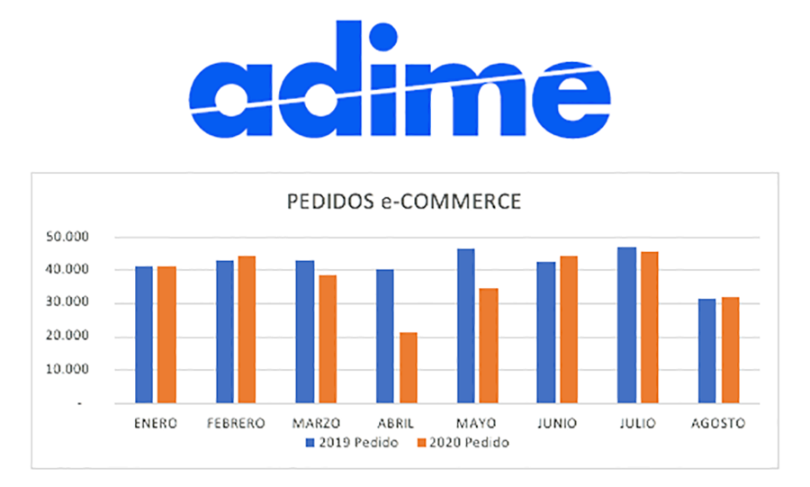 ADIME Julio y agosto 1