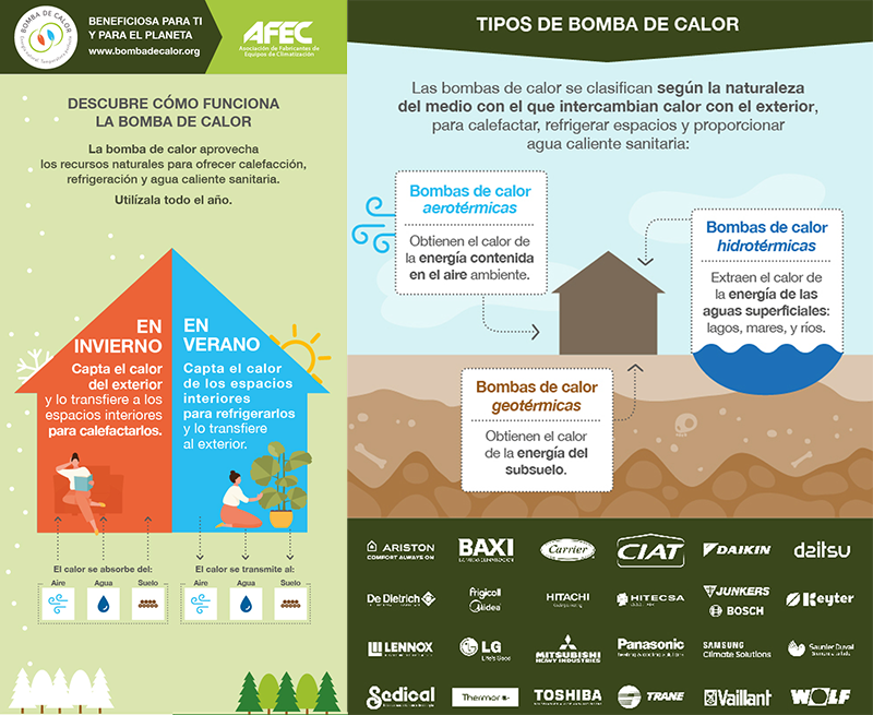 AFEC Descubre cómo Funciona la Bomba de Calor