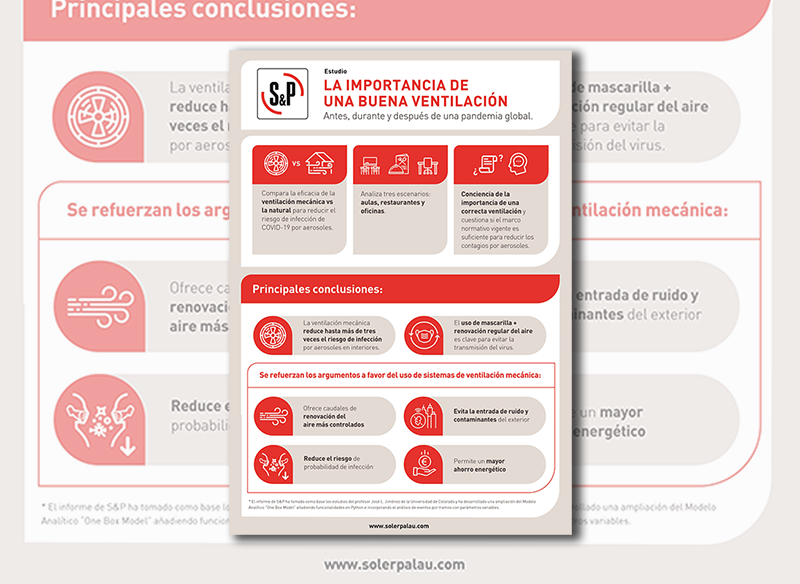 La ventilación mecánica 1