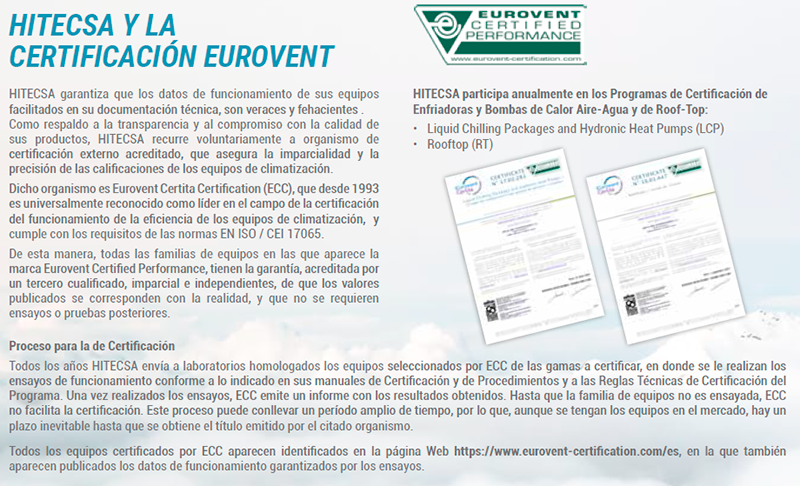 HITECSA y la Certificación Eurovent 