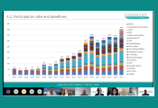 Durante el 27º Comité de Inteligencia de Mercado, organizado por Eurovent Market Intelligence (EMI), más de 40 empresas decidieron analizar más de cerca las nuevas tendencias de HVAC-R