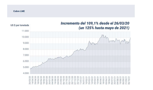 FACEL la inflación sostenida de los costes de los metales conductores otras materias primas y energía eléctrica 1