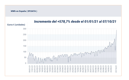 FACEL la inflación sostenida de los costes de los metales conductores otras materias primas y energía eléctrica 4