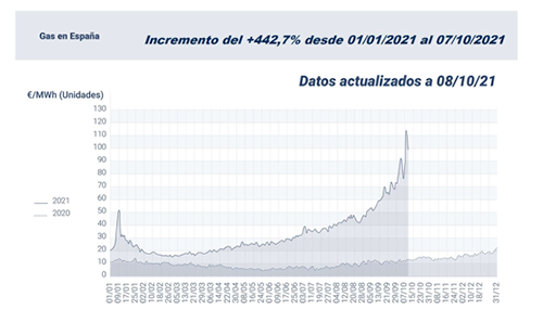 FACEL la inflación sostenida de los costes de los metales conductores otras materias primas y energía eléctrica 4 1