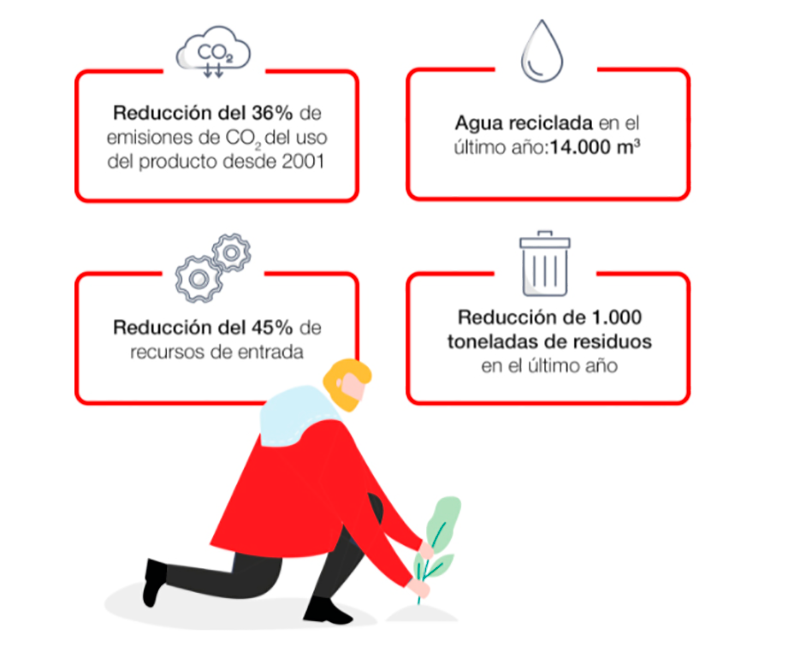 MITSUBISHI Electric celebra el Día Mundial del Clima