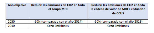 MITSUBISHI HEAVY INDUSTRIES "compromiso misión cero emisiones"