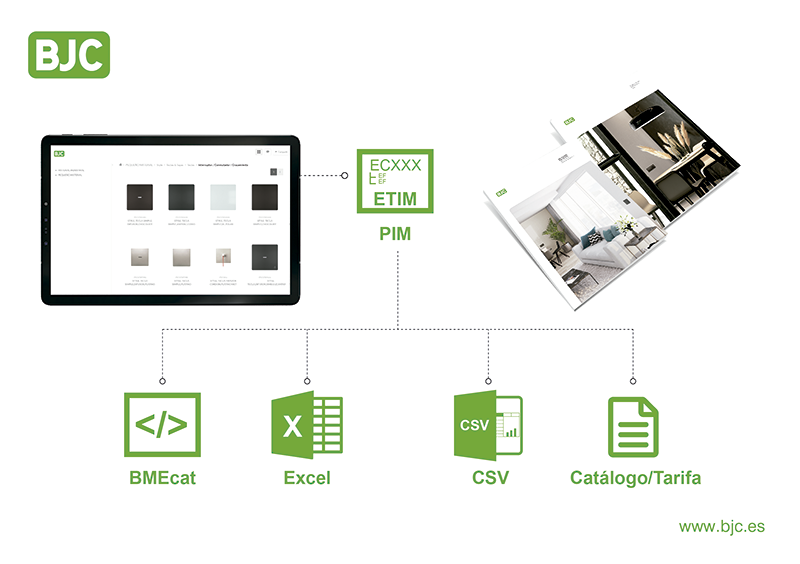 BJC migra todas sus referencias a ETIM 8.0 y actualiza su BMEcat 4.0