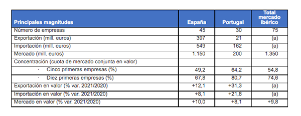 DBK de INFORMA 1