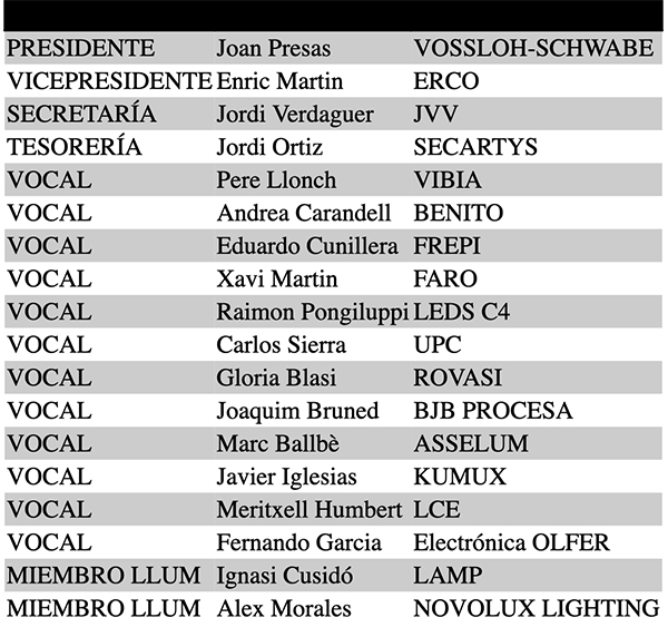 CICAT Nueva Junta Directiva 4