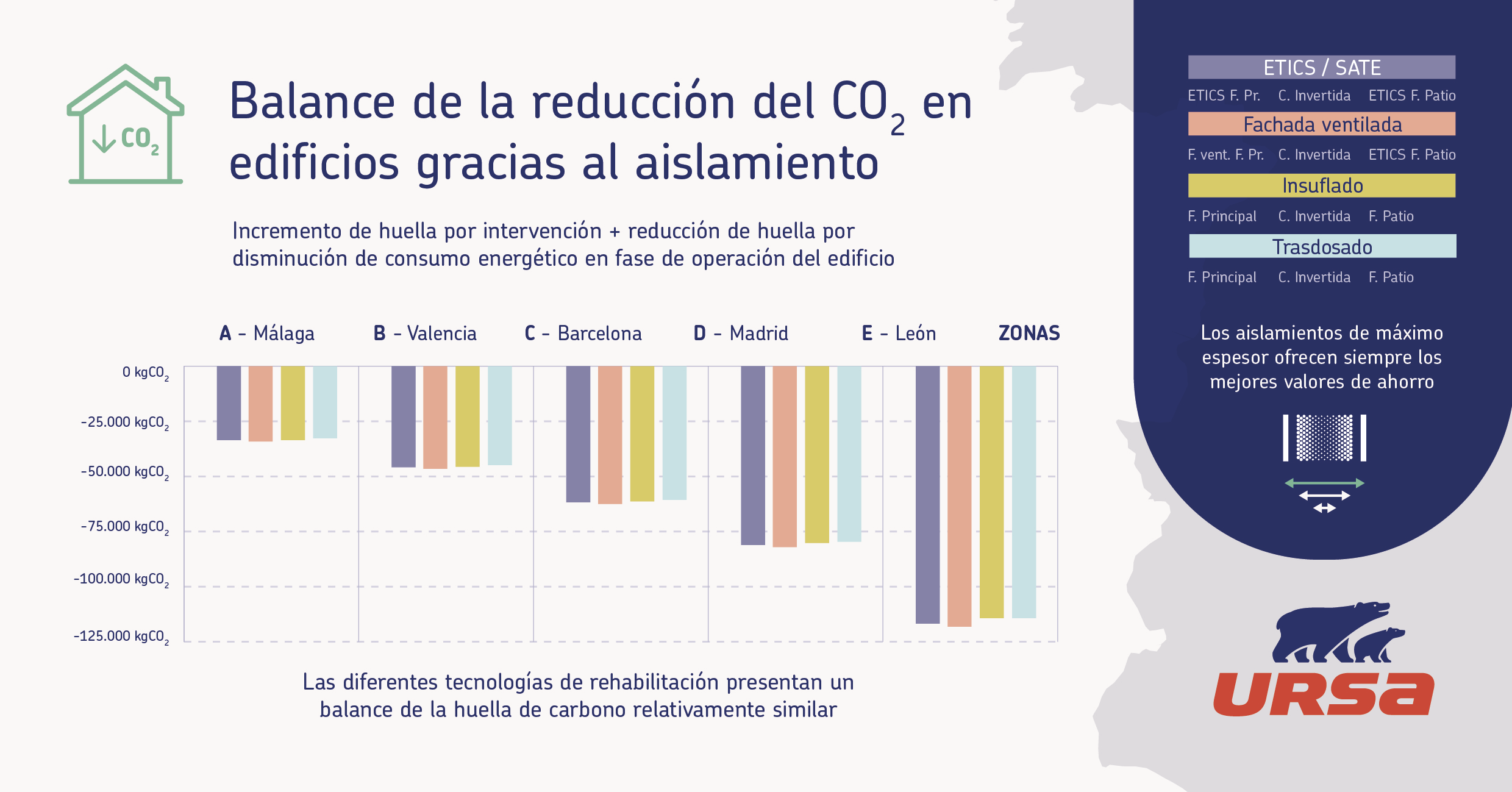 AAFF URSA IBERICA Infografia huella carbono 1