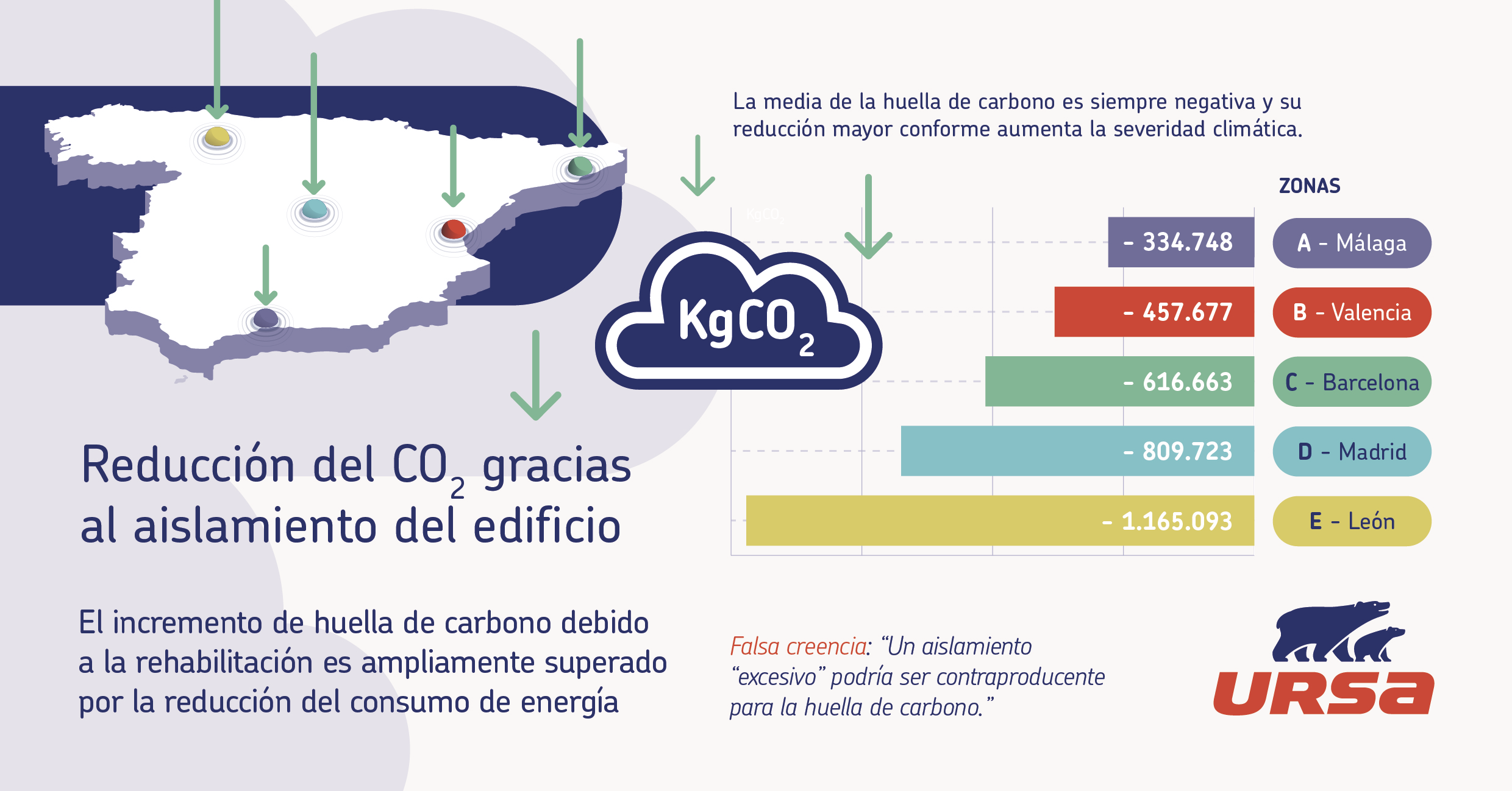 AAFF URSA IBERICA Infografia huella carbono 2