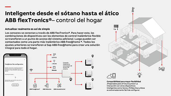 ABB flexTronics domótica inalámbrica 1