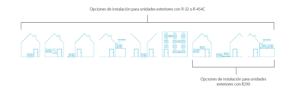 Daikin refrigerantes Europa 1