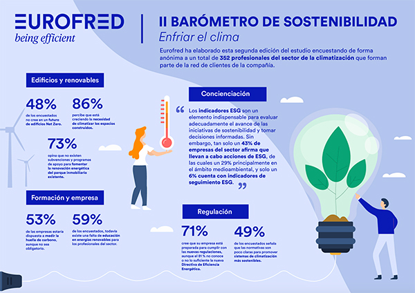 EUROFRED BAROMETRO 1