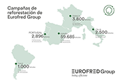 EUROFRED REFORESTACION 0