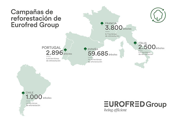 EUROFRED REFORESTACION 1