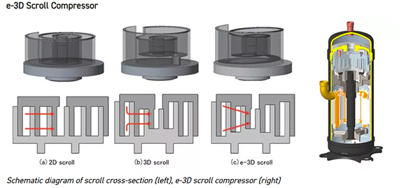 MITSUBISHI e 3D scroll MHI 2