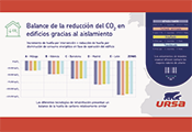 URSA IBERICA Infografia huella carbono 0