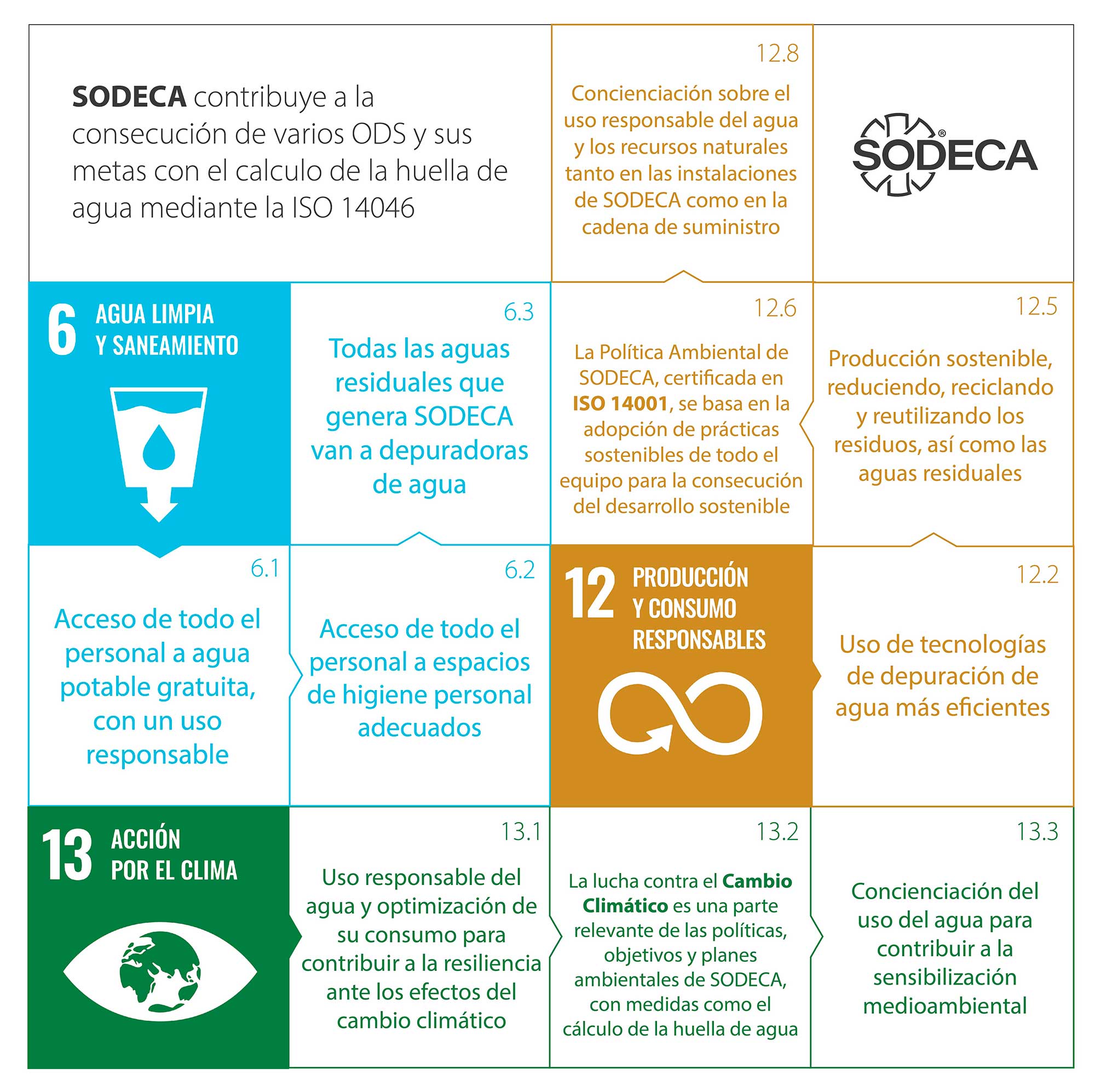 SODECA HUELLA AGUA 02