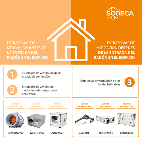 SODECA SOLUCIONES 1