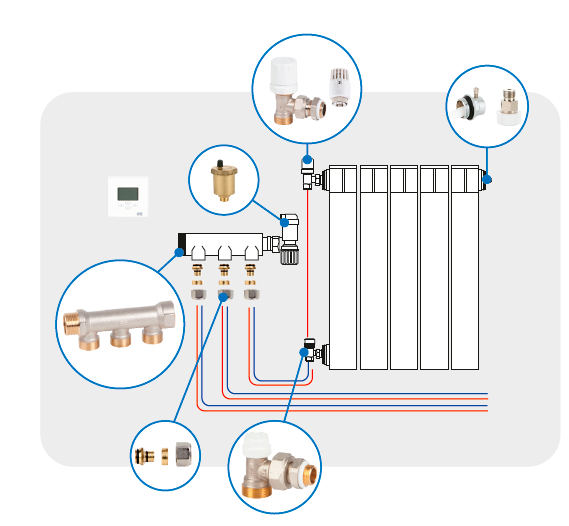 genebre gesystem 4