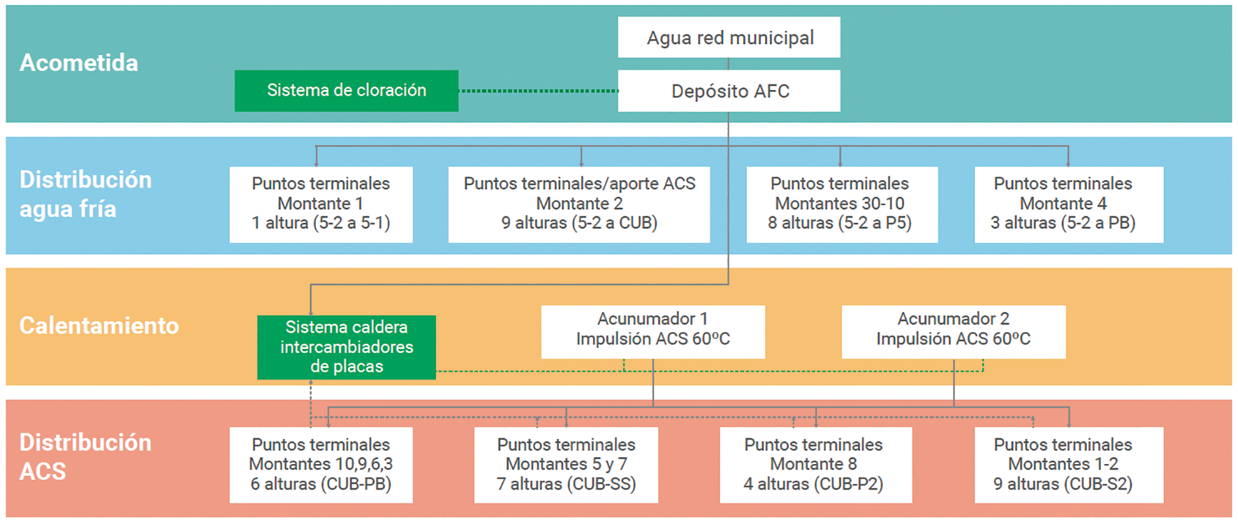 AMBISALUD PLANSANITARIO 05