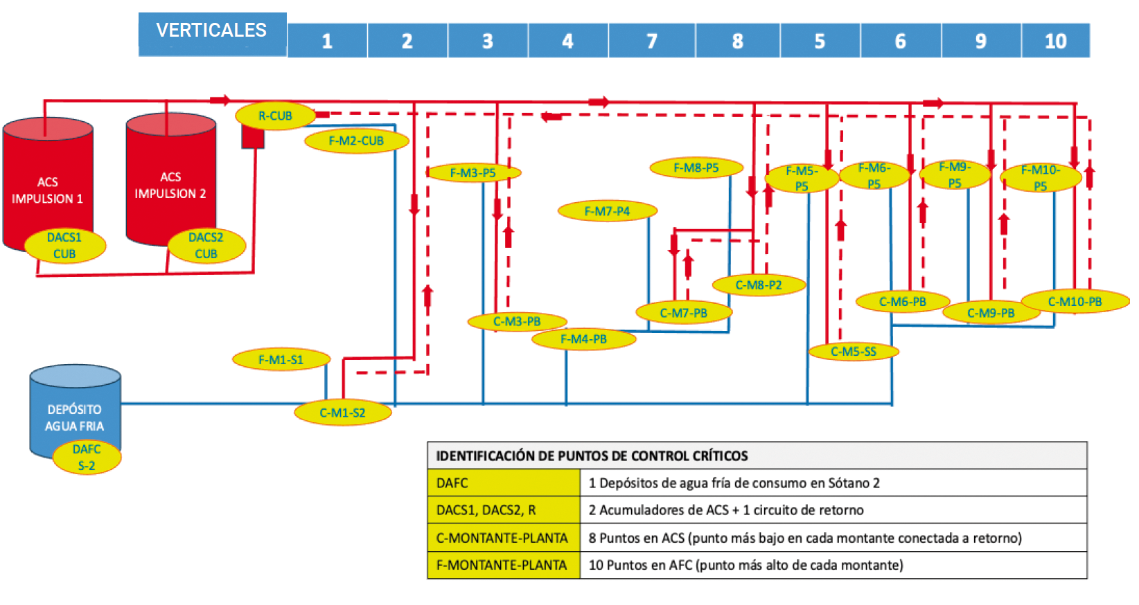 AMBISALUD PLANSANITARIO 6