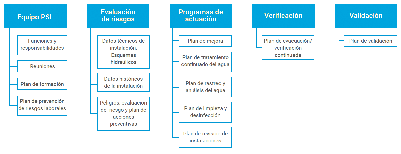 AMBISALUD PLANSANITARIO 8