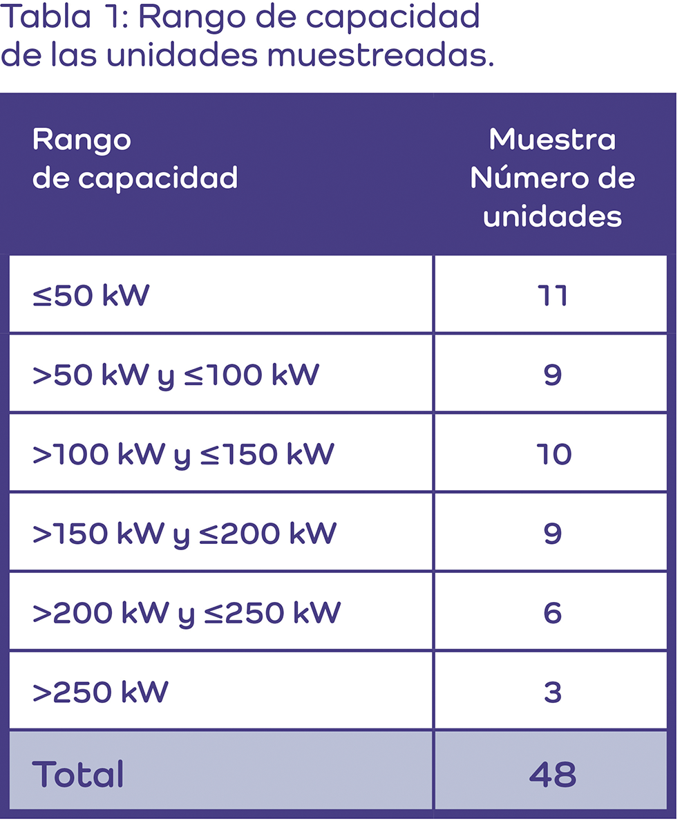 EUROVENT EFIC ENERGETICA 4