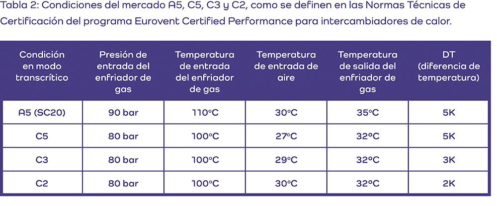 EUROVENT EFIC ENERGETICA 5