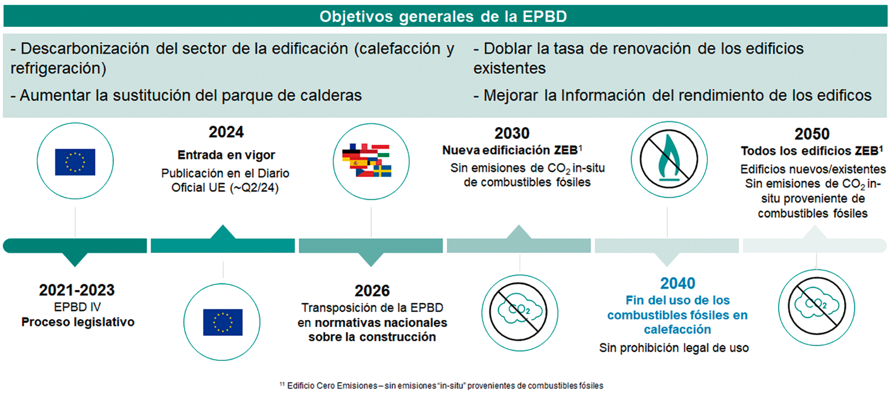 FEGECA SISTEMAS HIBRIDOS 2