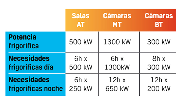 FRIO SOLAR 1