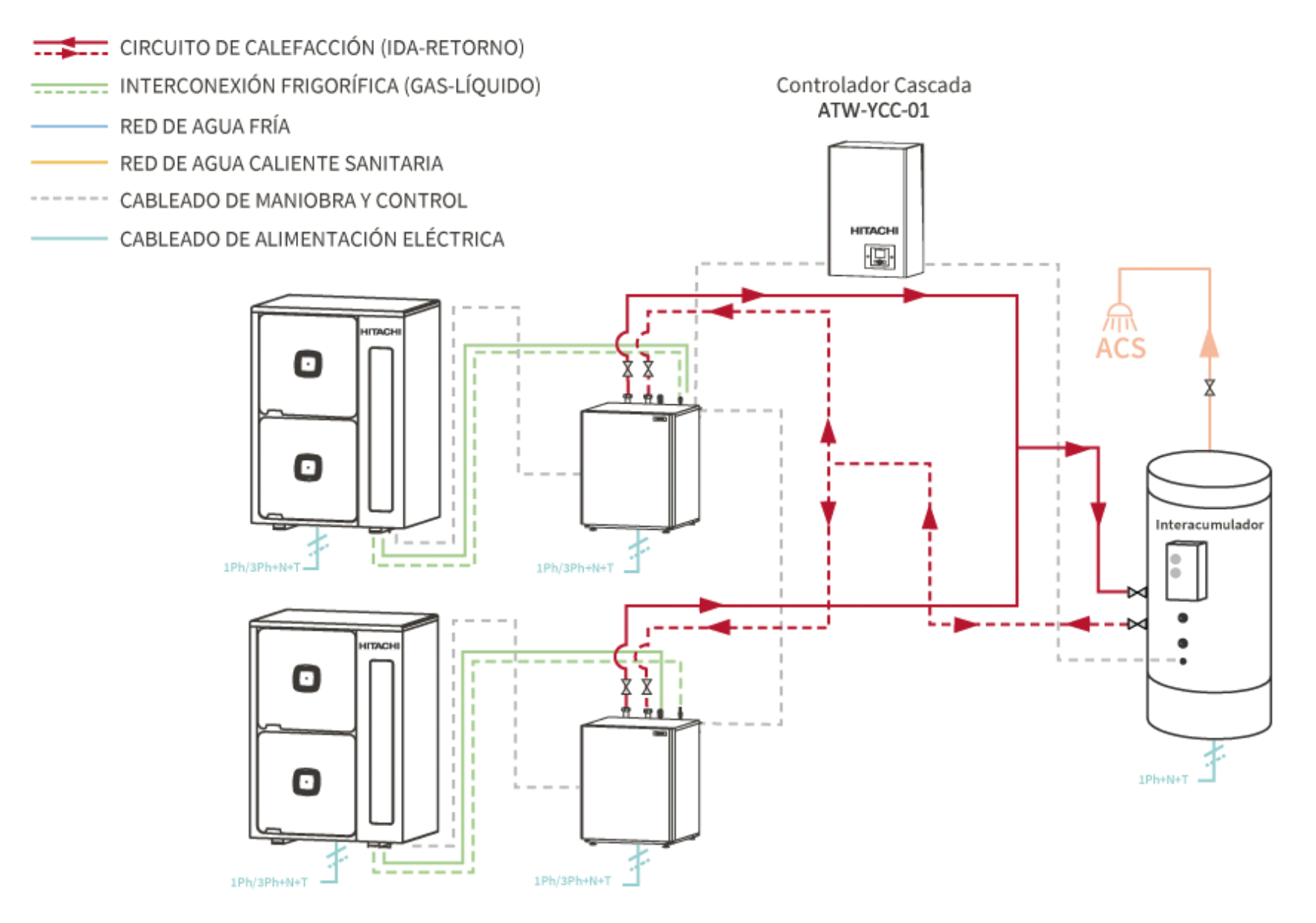 HITACHI INSTAL AEROTERMIA 7