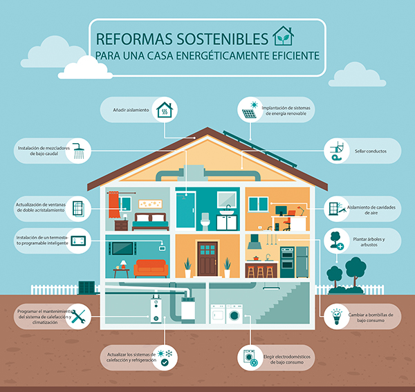 HOGAR ENERGETICAMENTE EFICIENTE 