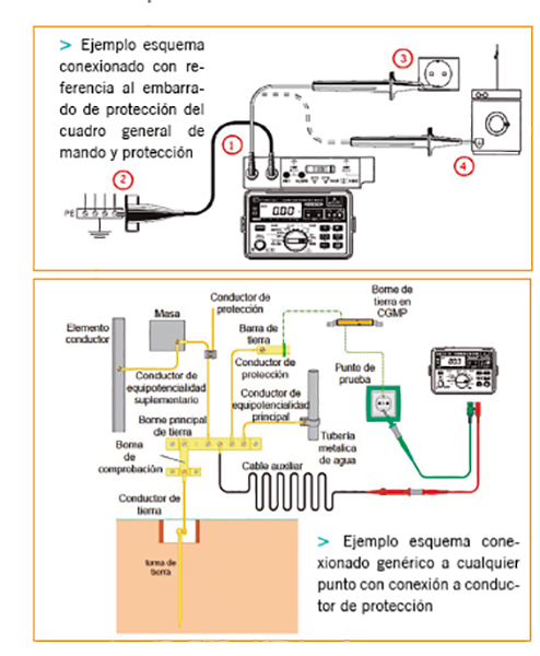 Conexiones eléctricas  Tipos, diagramas e instrucciones paso a paso