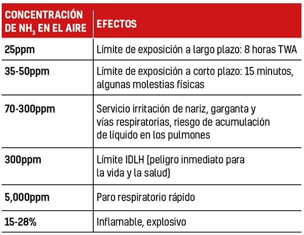 samon medición en detección gas refrigerante 5